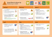 An infographic that reads: Great Place to Grow Up, Reflecting on 2025
