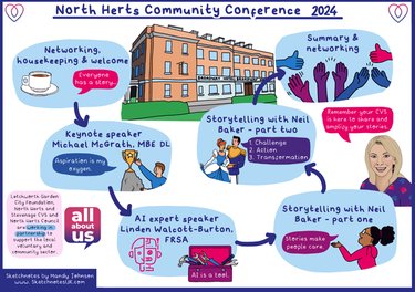 An illustration of the North Herts Community Conference 2024.