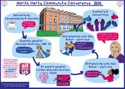 An illustration of the North Herts Community Conference 2024.
