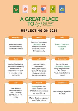 An infographic that reads: A Great Place to Grow Up, Reflecting on 2024